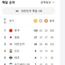 9월 29일의 스포츠 이미지