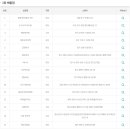 토스터리아리울 이미지
