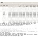 센트럴파크 그랑베르 이미지