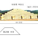 [서자(庶子)]의 원래의 뜻은 [세상에 빛이 되는 훌륭한 사람] 이미지