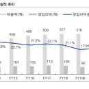 위더스약국 이미지
