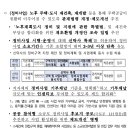 구로-고척-구로-2027 이미지
