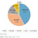 민영가구 이미지