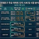홍은상회 - 중구 장충단로 280 | 홍은상회