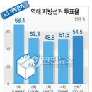 향후 정세 전망과 노동자의 과제 이미지