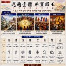 ◆설문해자로 풀어보는 천자문[016] 하이일체 솔빈귀왕(遐邇壹體 率賓歸王) ＜멀고 가까움이 사라진 위대한 대동사회의 완성＞ 이미지