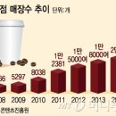 커피드니로