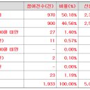 에스와이스틸텍 공모가 상단초과 1,800원 이미지