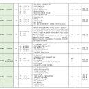 녹전중학교 | 2024 강원 농어촌유학 운영 학교별 특색교육과정 소개 및 유학생 모집 현황