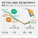 한국2주유소 이미지