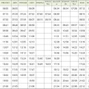 신례교차로 3 이미지
