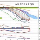 LG전자(066570) - 슈퍼 프리미엄폰 출시 기대 이미지