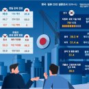 한일환경