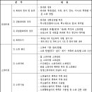 한눈에 보는 2013년 소방공무원 채용시험제도 및 전국채용정보 이미지