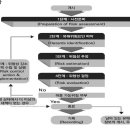 위험성평가 이미지