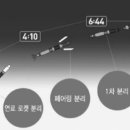 인공위성학원