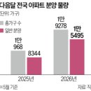 롯데쇼핑(주)롯데슈퍼개화산점 | [4월 28일 (화)] 증시 질주와 버핏 지수 경고/ 반도체 특수가 가져온 훈풍/ 실적과 괴리 확인/ 파월의...