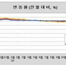 토지거래허가구역 해제지역 고시내용입니다~!| 이미지