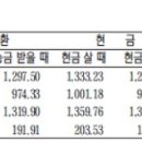 뉴스/신문 브리핑(2022년 8월 4일) 이미지