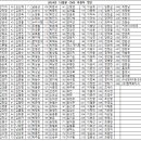 2024년 12월에 희망의 러브하우스로 후원 해 주신 분들입니다. 이미지