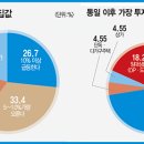 통일공인중개사사무소 이미지
