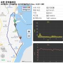 (포항)포항운하-송도해변 트레킹(2026.8.16) 이미지