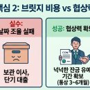 골든브릿지공인중개사사무소 | 갈아타기 테크닉과 위기 대응: 협상부터 고민 해결까지 [갈아타기 2탄]