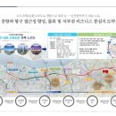 구래쇼핑몰 네이버블로그