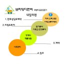천보중학교 | 의정부 금오동 가성비좋은 신축빌라 3룸 봄이물씬나는 진달래꽃이 활짝피어 고객님 실입주금 작아도...