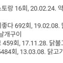 1989닭날개구이