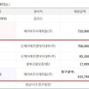 제이비우리캐피탈(주)
