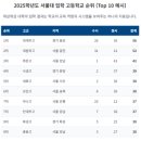 천재학원 - 군포시 산본로372번길 17 | 천재학원