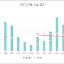 자생의료재단대구자생한방병원 이미지