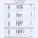 봉담위드학원