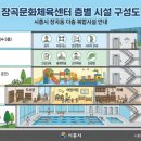 장곡동 복합문화체육센터(장곡문화체육센터) 티스토리