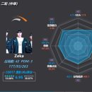 LCK 1~2라운드 미드라이너 지표 jpg 이미지