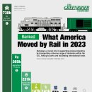순위: 2023년 미국이 철도로 이동한 것 이미지