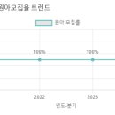 이솔유치원 이미지