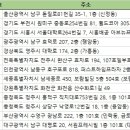 아모 브로우앤왁싱
