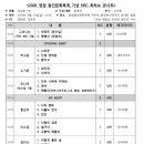 2026년 4월10일 (금) 오후6시30분 2026 영암 왕인문화축제 기념 KBC 축하쇼 녹화 공연안내 이미지