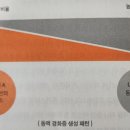 성은지질