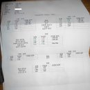 타이어프로 구로점 이미지