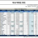 빠나미제과