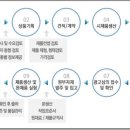 (주)노바렉스연구소