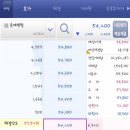 롯데렌탈(주) 네이버블로그