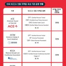 미국운동협회 국제 공인 ACE-CPT 자격연수 트레이너 모집 이미지