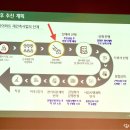 은하부분정비 이미지