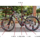 포인트부분정비 이미지