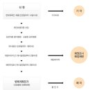 성산법률사무소 이미지