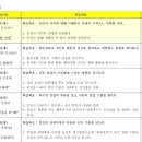 신장태권도장 이미지